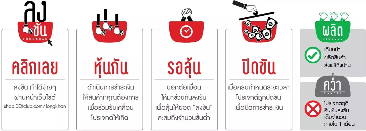 อัพ หมู่ ลง YouTube ไม่ช่วยอะไร อีก2เดือน EVSปิดตำนาน กับ แคมเปญ ลงขัน ทางรอดธุรกิจDVD