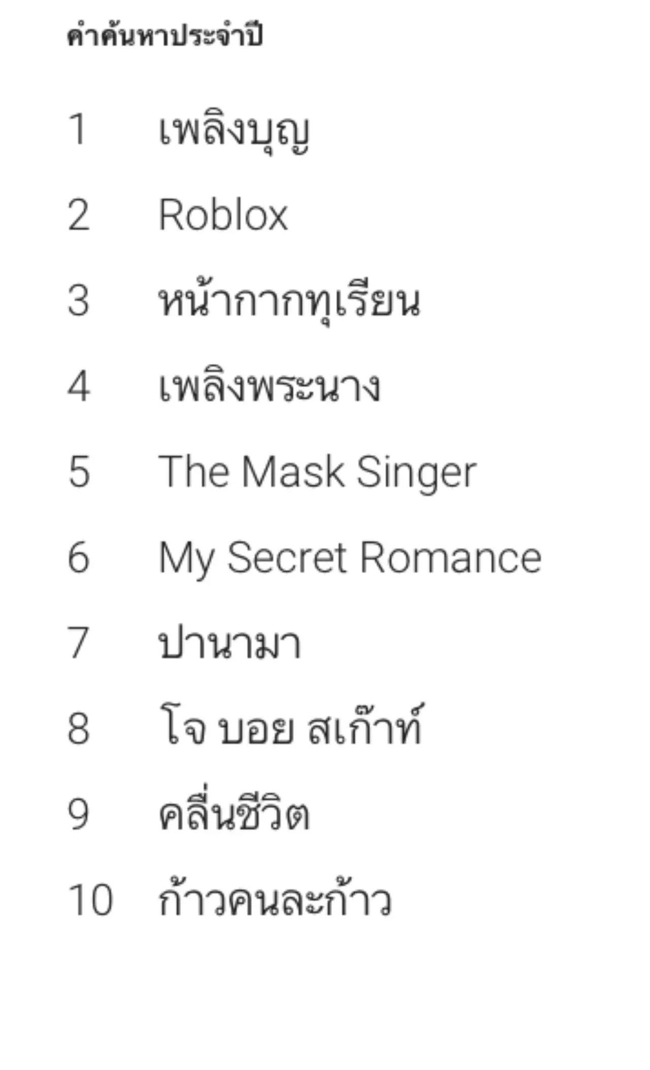 เปิดโผใครชนะ! เพลิงบุญ-เพลิงพระนาง เรื่องไหนคนค้นหากูเกิลมากสุดปี 2017