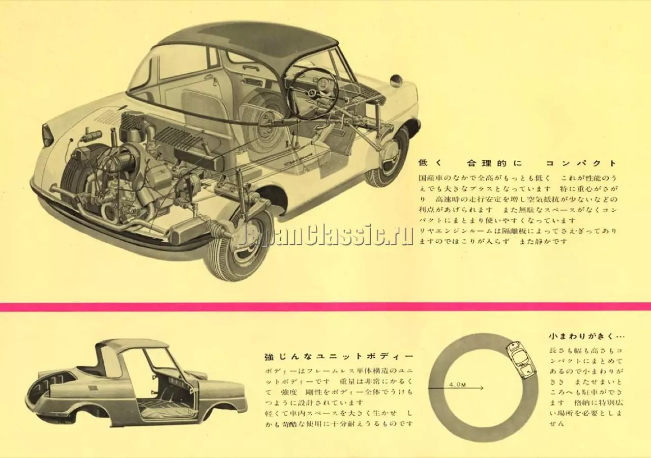 ขุดกระดูกปิศาจร้ายโรตารี่ ย้อนอดีต MAZDA เครื่องยนต์สูบหมุน