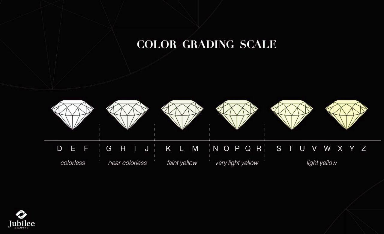 วิธีดูสีเพชรขาวใสระดับใด