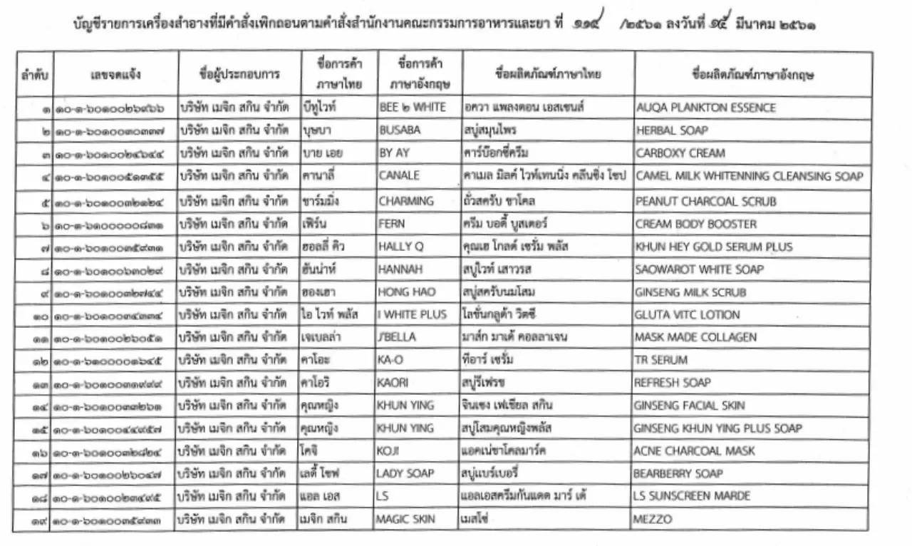 เตรียมทำลาย! อย.สั่งระงับเรียกคืนสินค้าในนาม'เมจิก สกิน-เฟิร์น วรรณภา'