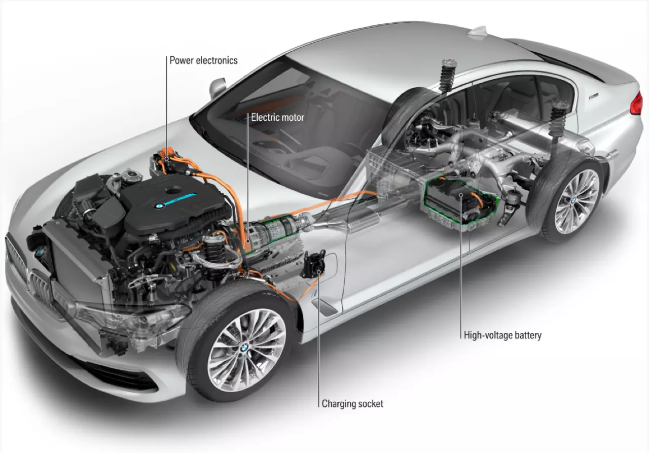 Bmw 530e store iperformance hybrid