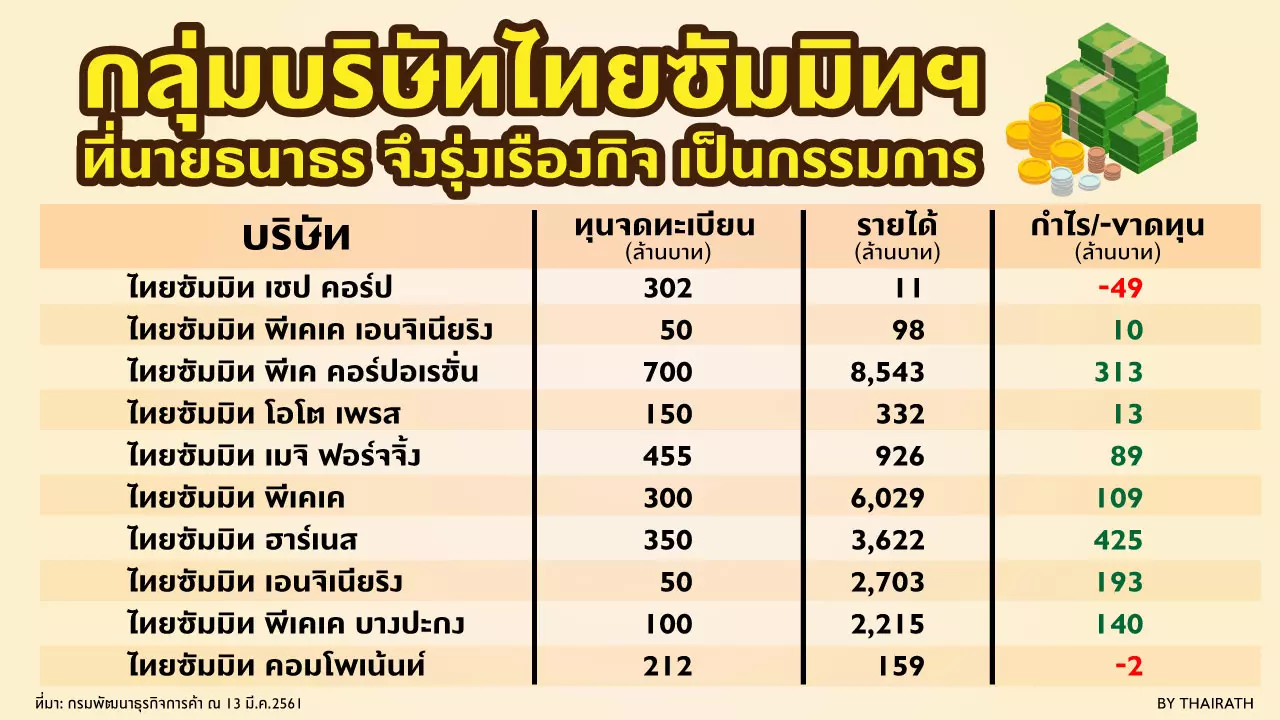 เปิดขุมทรัพย์ 6 หมื่นล้านฐานแน่น “ธนาธร จึงรุ่งเรืองกิจ”