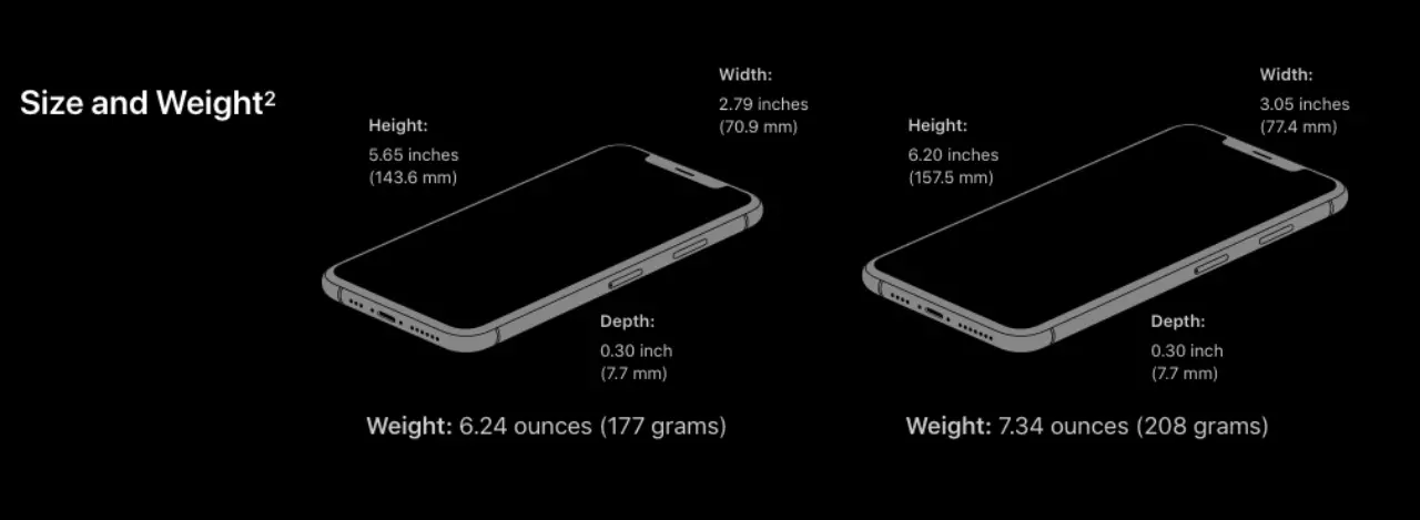 5 เหตุผล! ทำไมควรซื้อ iPhone 8 Plus มากกว่า iPhone Xs Max 