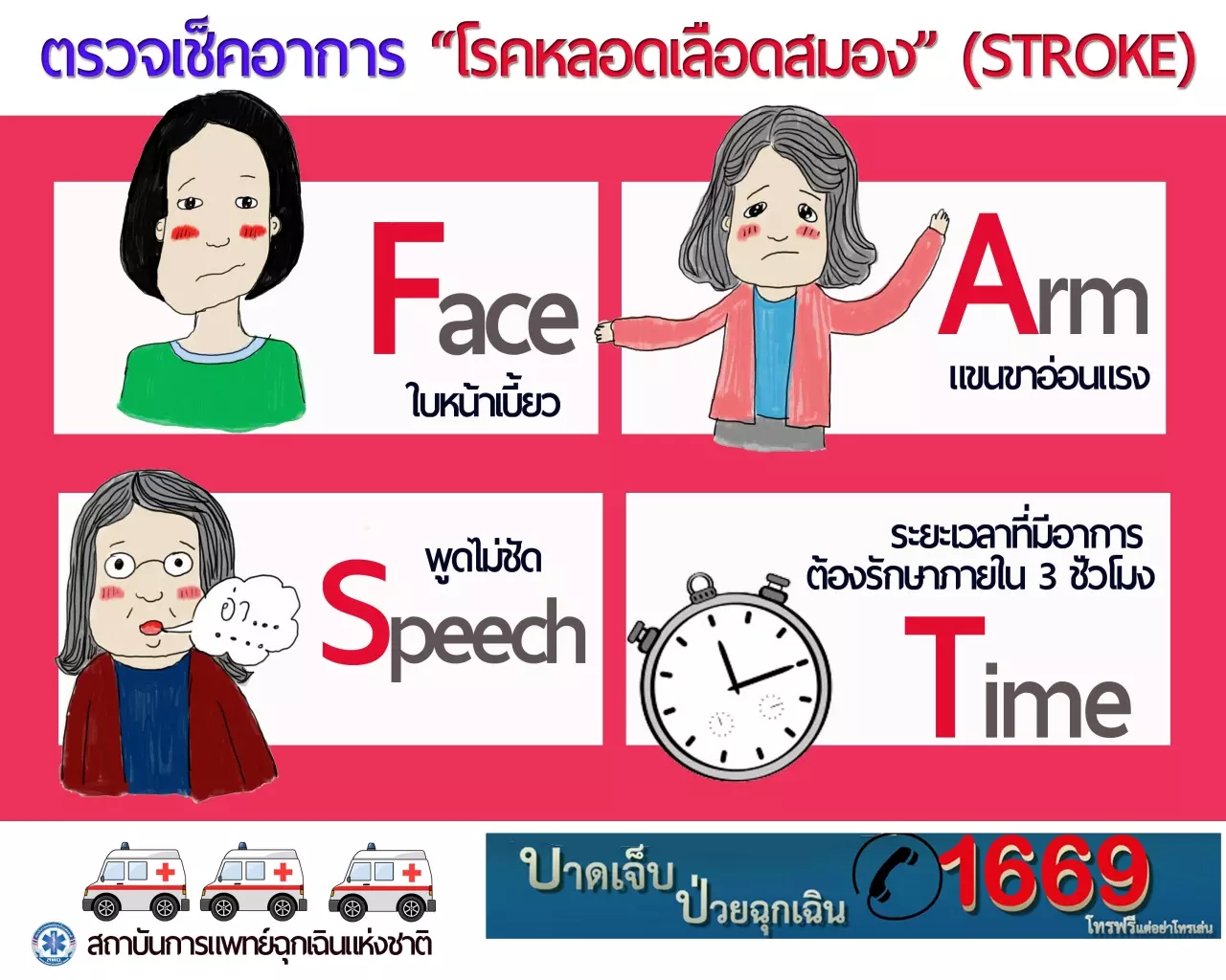 รู้จักโรคเส้นเลือดสมองตีบ แตก ซีกซ้าย-ขวาต่างกัน ถึงตาย พิการ พูดไม่ได้