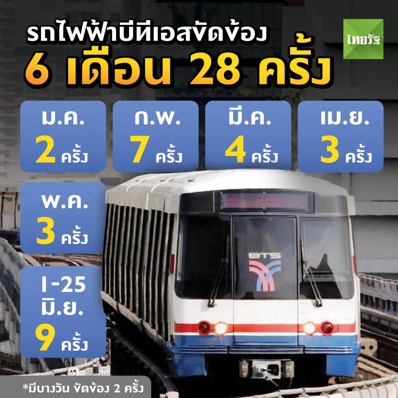 ป่วน! สถิติรถไฟฟ้าบีทีเอสขัดข้อง 6 เดือน 28 ครั้งแล้ว