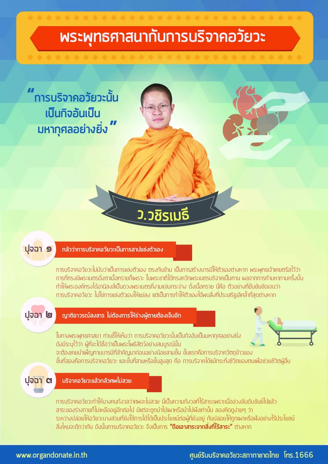 ชาติหน้ากลัวอวัยวะไม่ครบ? ไขปมเหตุคนไทยไม่บริจาคอวัยวะ กาชาด เผย  ต้องการไตมากสุด