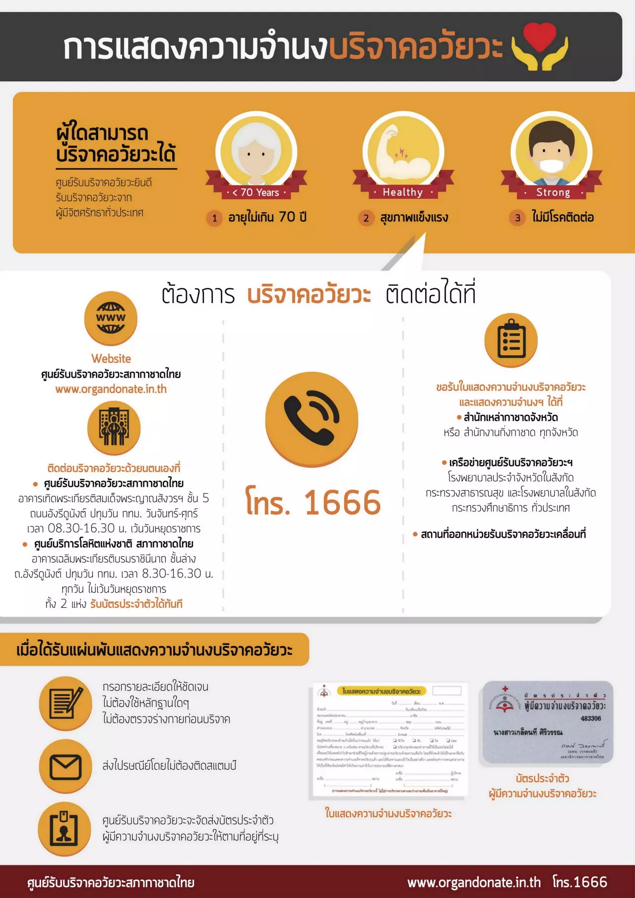ชาติหน้ากลัวอวัยวะไม่ครบ? ไขปมเหตุคนไทยไม่บริจาคอวัยวะ กาชาด เผย ต้องการไตมากสุด