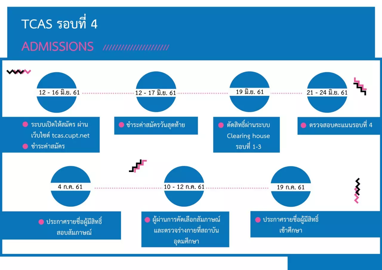 เสียงสะท้อนทีแคส ระบบเอนทรานซ์ยุค 4.0 ที่ว่างเพียบ อาจารย์ เจ้าหน้าที่ ม. ส่อแววตกงาน 