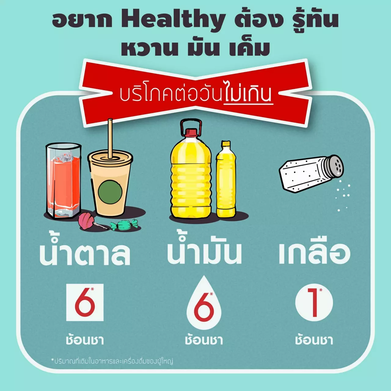 3 รสชาติเสี่ยงภัย 'หวาน มัน เค็ม' ต้นตอโรคร้ายคนทำงานวัย 30+