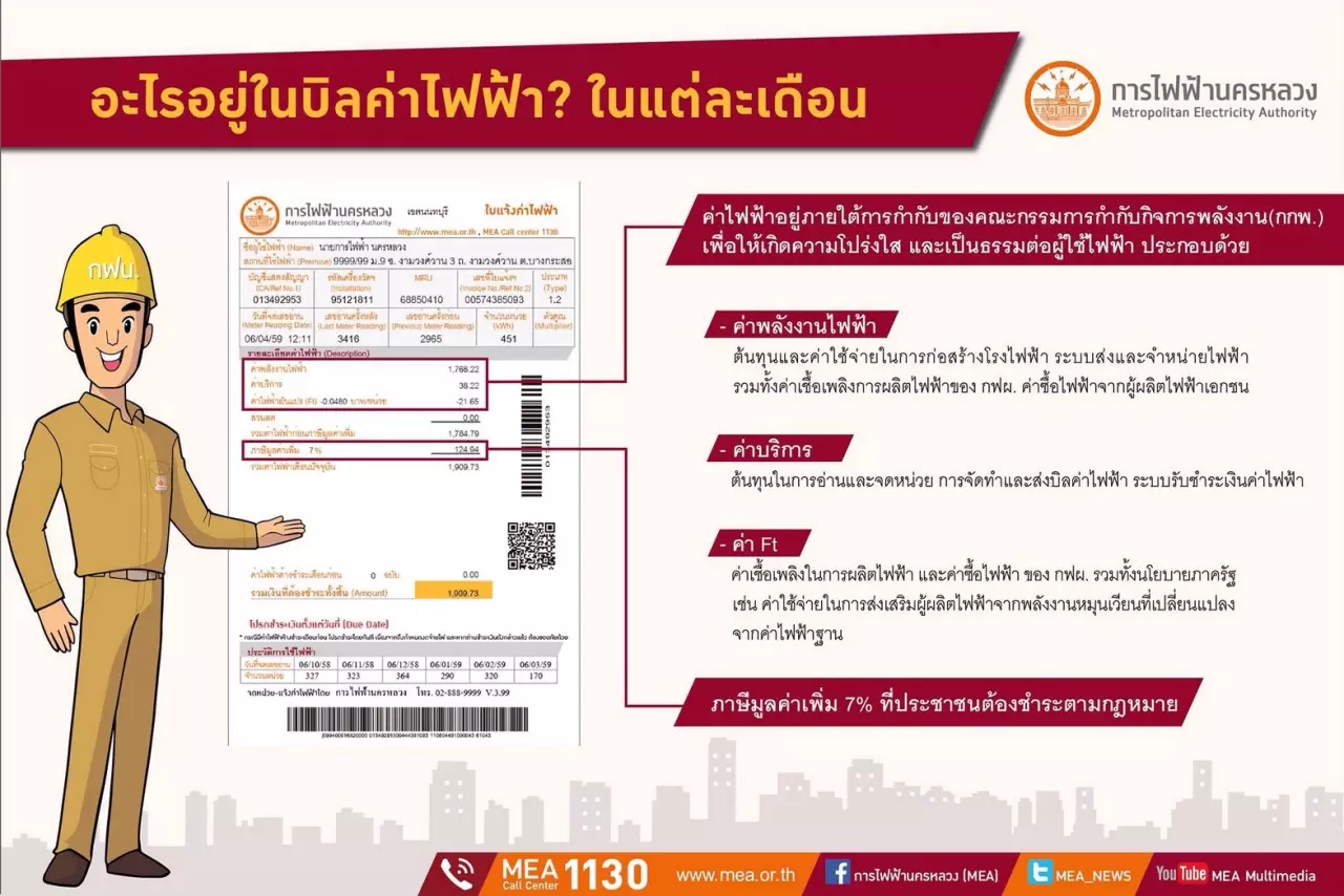 อยากโปร่งใส ยิ่งสงสัย! ค่าบริการ 38.22 บาทโผล่บิลค่าไฟ ทำไมต้องจ่าย?