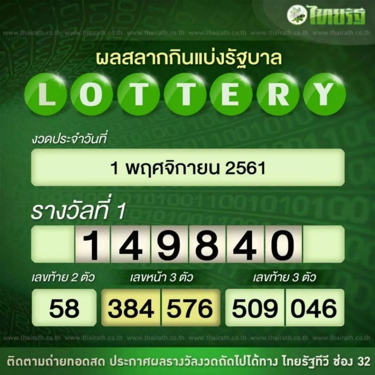 ตรวจหวย ตรวจสลากกินแบ่งรัฐบาล งวดวันที่ 1 พฤศจิกายน 2561
