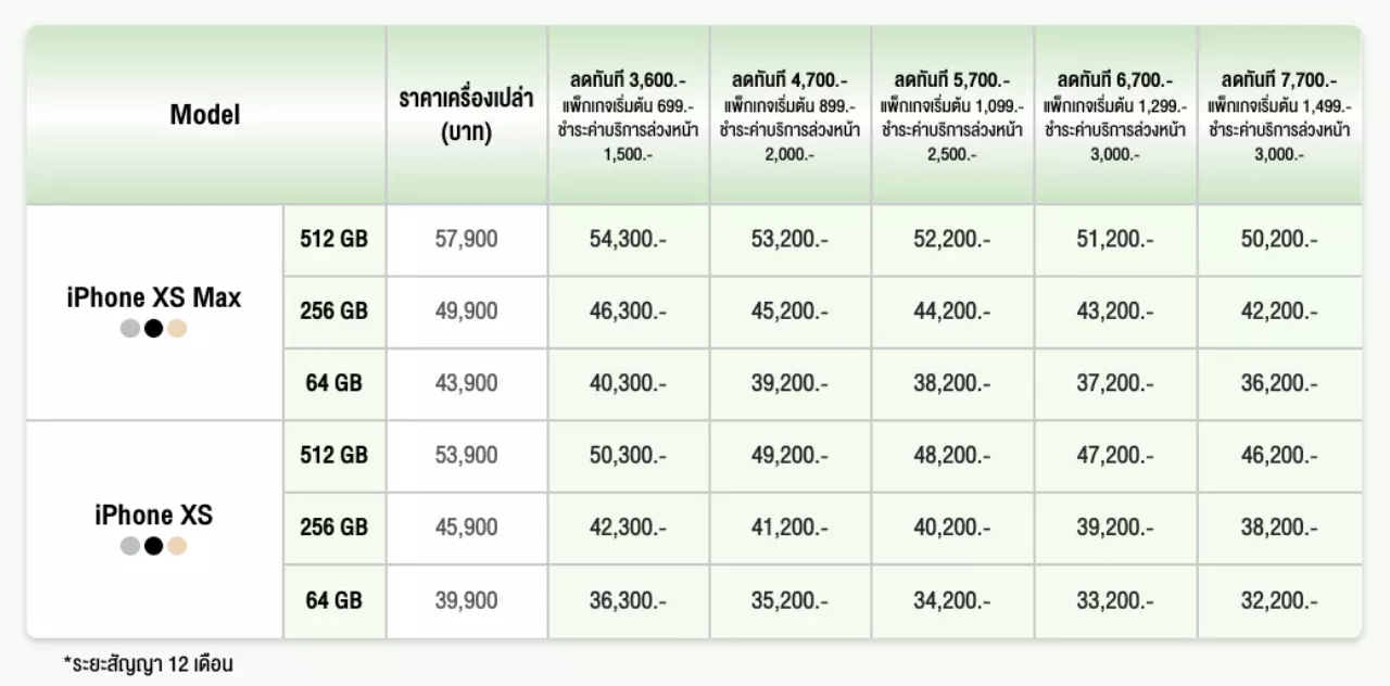 สรุปราคาโปร! จอง iPhone Xr, Xs, Xs Max ที่ไหนอย่างไรให้ถูกที่สุด?