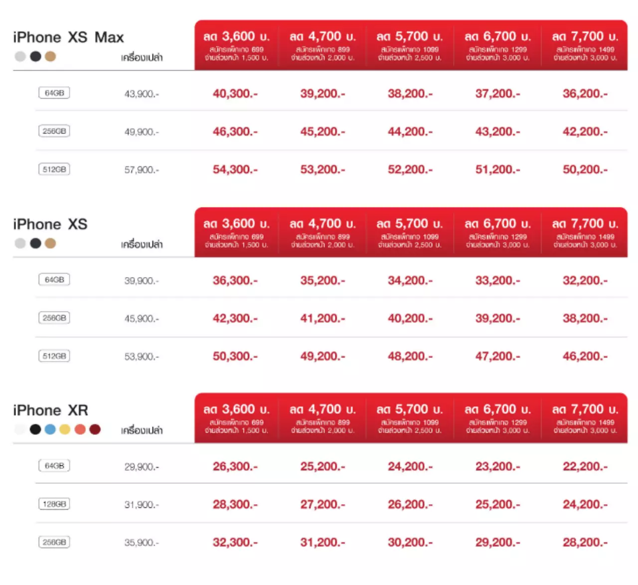 สรุปราคาโปร! จอง iPhone Xr, Xs, Xs Max ที่ไหนอย่างไรให้ถูกที่สุด?