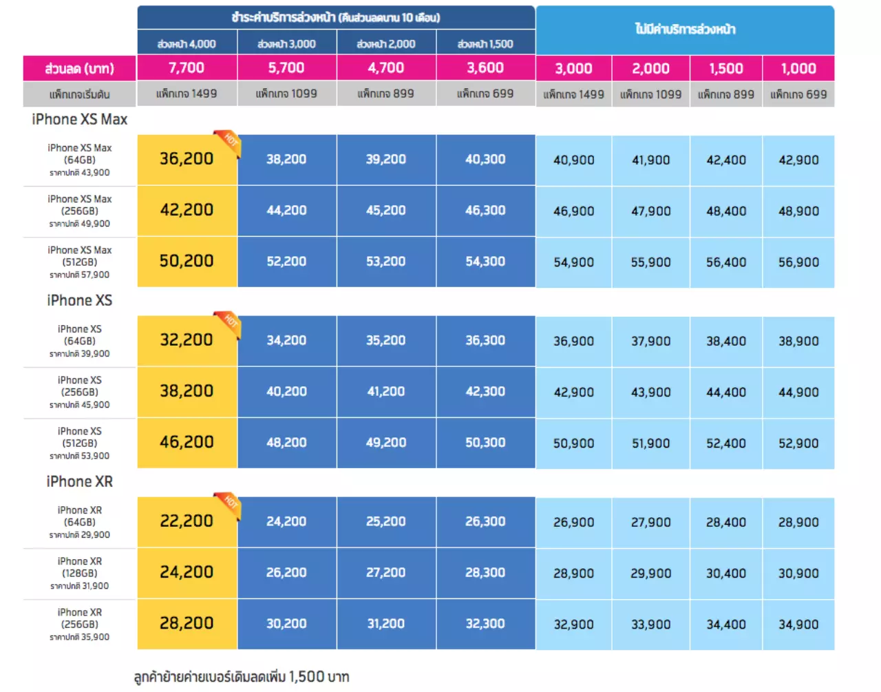 สรุปราคาโปร! จอง iPhone Xr, Xs, Xs Max ที่ไหนอย่างไรให้ถูกที่สุด?