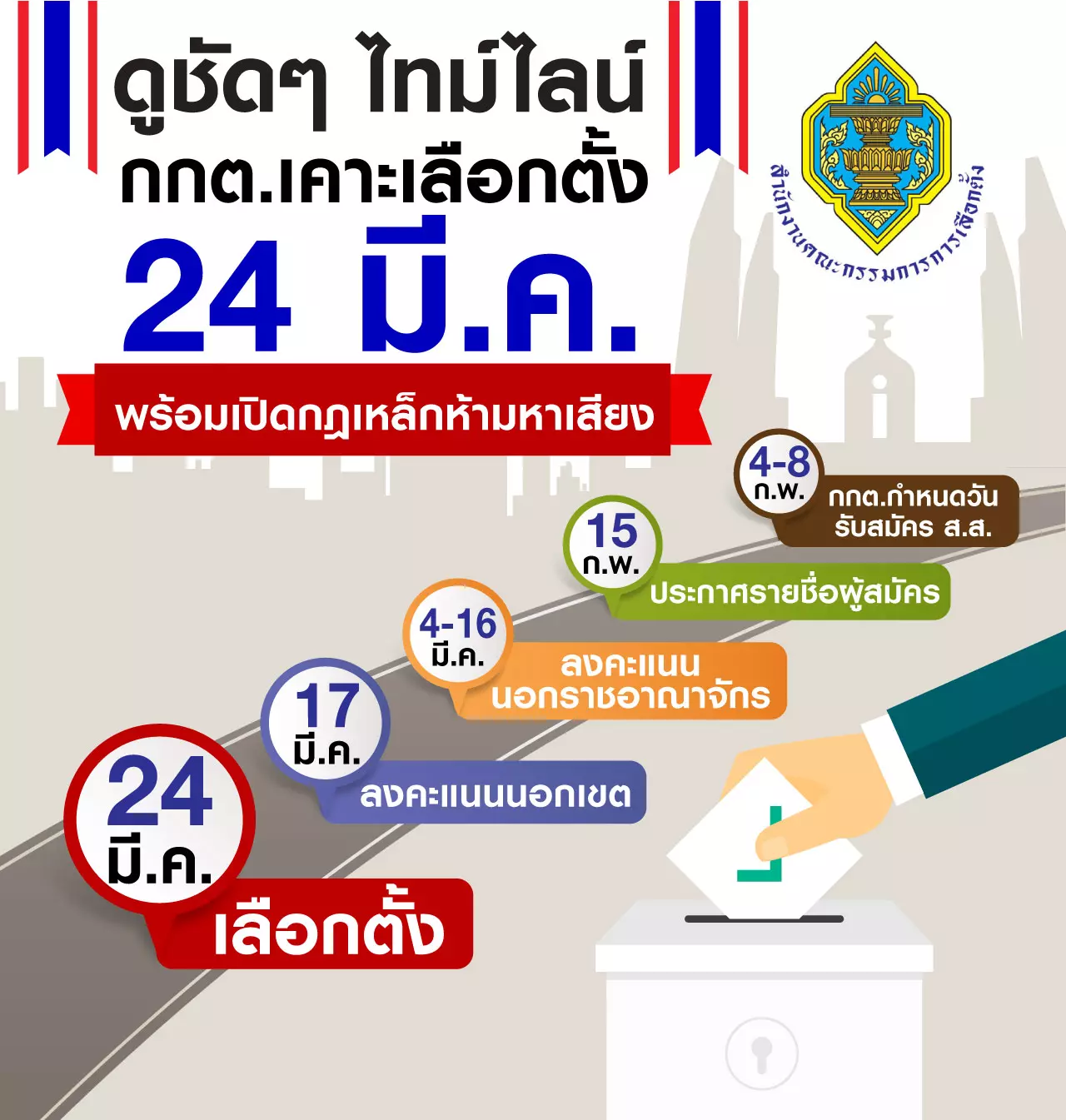 ดูชัดๆ ไทม์ไลน์ กกต.เคาะเลือกตั้ง 24 มี.ค.พร้อมเปิดกฎเหล็กห้ามหาเสียง