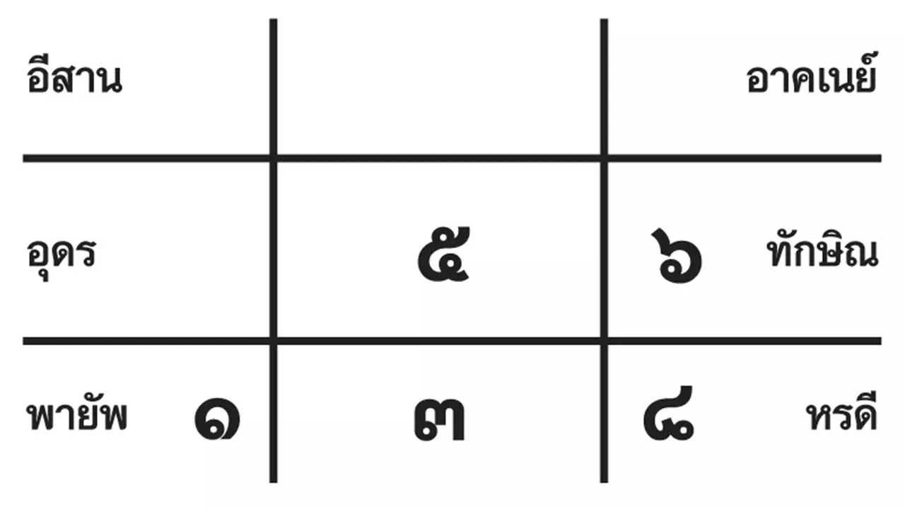 เลขเด็ดโซเชียล ผู้ค้าสลากฯแชร์ หวยดัง 10 อันดับ 2-9 เข้าวิน! 