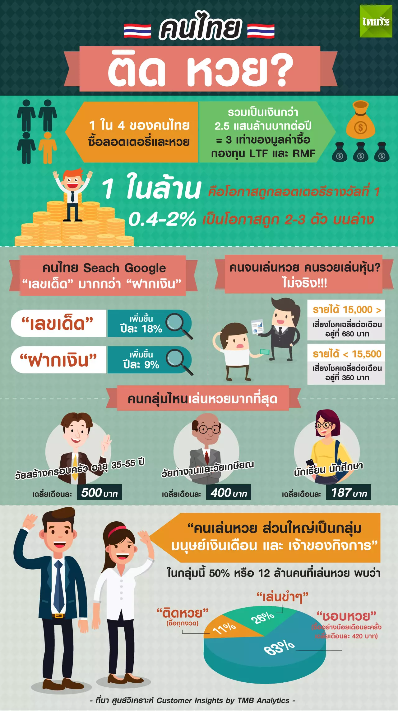 มีเงินล้านแน่ๆ แค่หยอดกระปุก งวดละ 800 แทนเล่นหวย 50 ปี