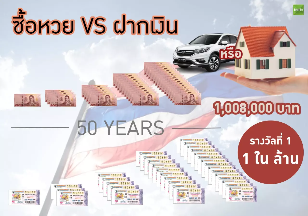 มีเงินล้านแน่ๆ แค่หยอดกระปุก งวดละ 800 แทนเล่นหวย 50 ปี