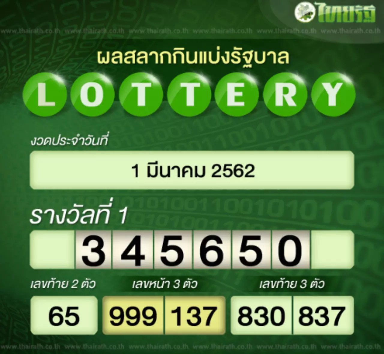 หวยนี้ของ "ครูปรีชา" ถูกลอตเตอรี่ 15 ใบ รับทรัพย์เต็มกระเป๋า