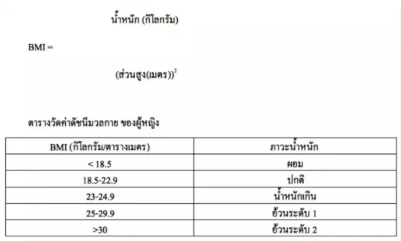 "อ้วน" เกินไปรึเปล่า? รูปร่างแบบไหนที่ถึงเวลา "ลดน้ำหนัก"