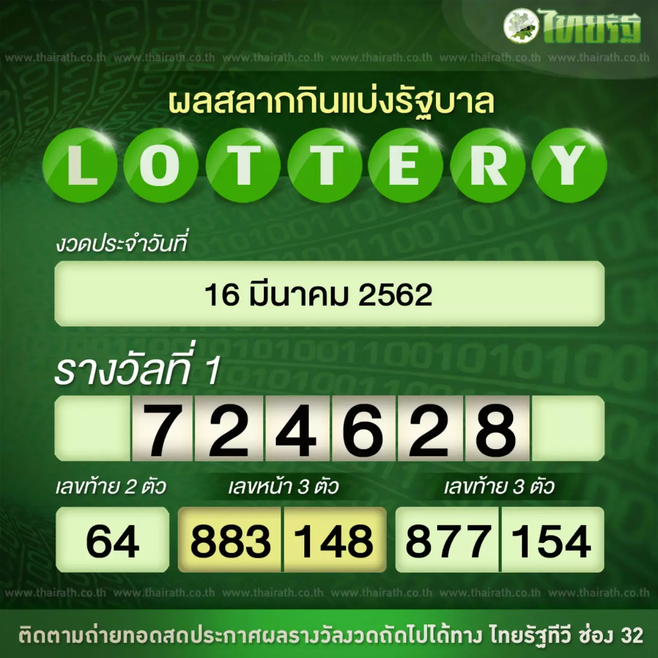 ตรวจหวย ชมสด ออกสลากกินแบ่งรัฐบาล งวดวันที่ 16 มีนาคม 2562
