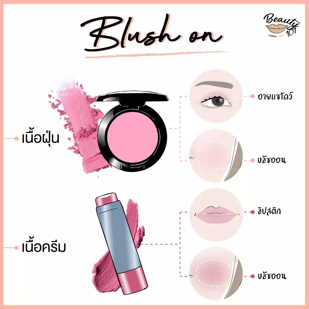 งบน้อยแต่สวยเป๊ะ! รวมไอเท็มที่ใช้แทนกันได้
