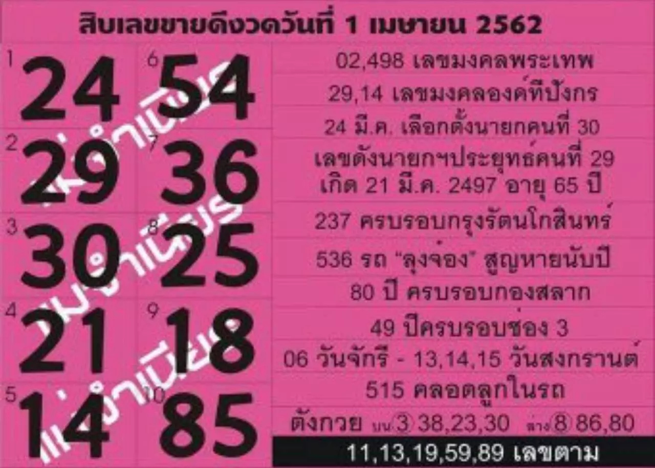 ส่องเลขดังโซเชียล "บิ๊กตู่" แรงสุด คอหวยมั่นใจ ควบนายกฯ คนที่ 29-30
