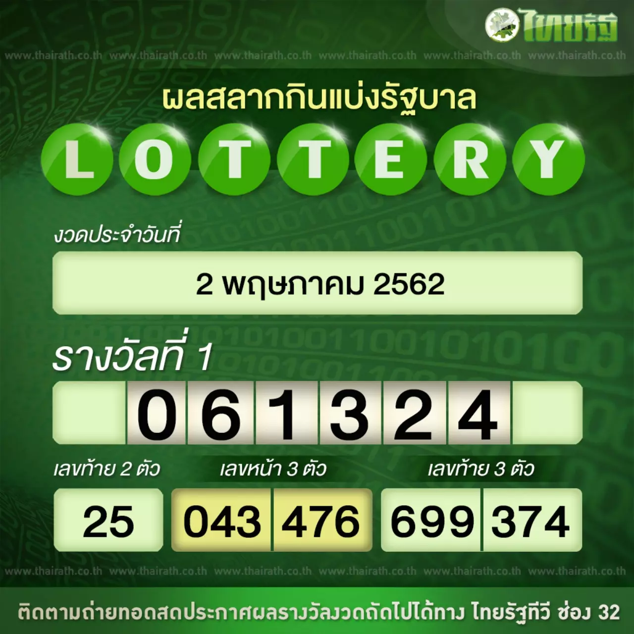 "ตรวจหวย" ชมสด ออกสลากกินแบ่งรัฐบาล งวดวันที่ 2 พฤษภาคม 2562