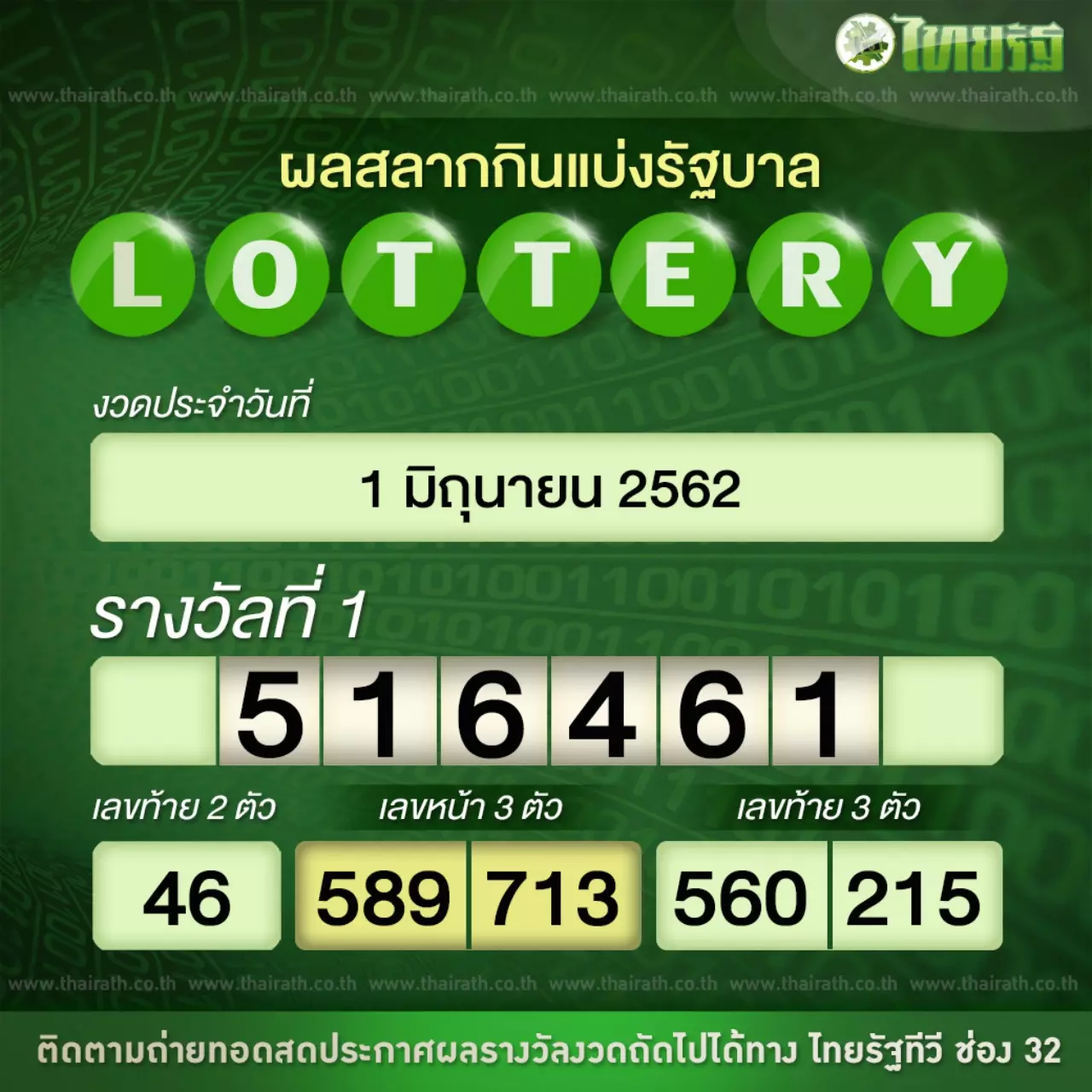 "ตรวจหวย" ชมสด ออกสลากกินแบ่งรัฐบาล งวดวันที่ 1 มิถุนายน 2562