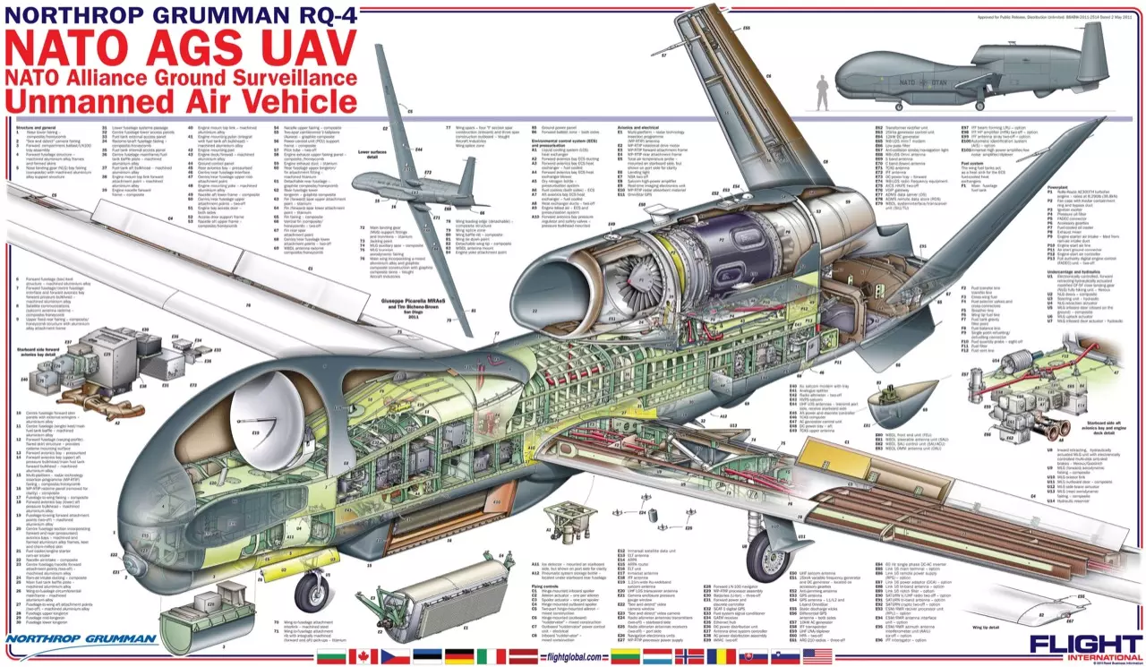 Northrop 2024 global hawk