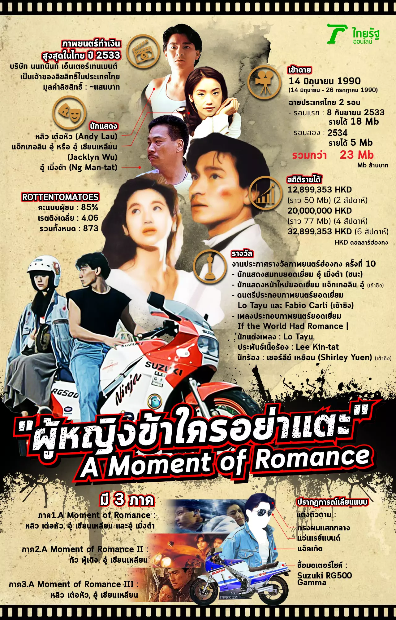 "ผู้หญิงข้าใครอย่าแตะ" จากหนังฉายคั่นกลาง สู่ตำนานรักฮ่องกงฟีเวอร์