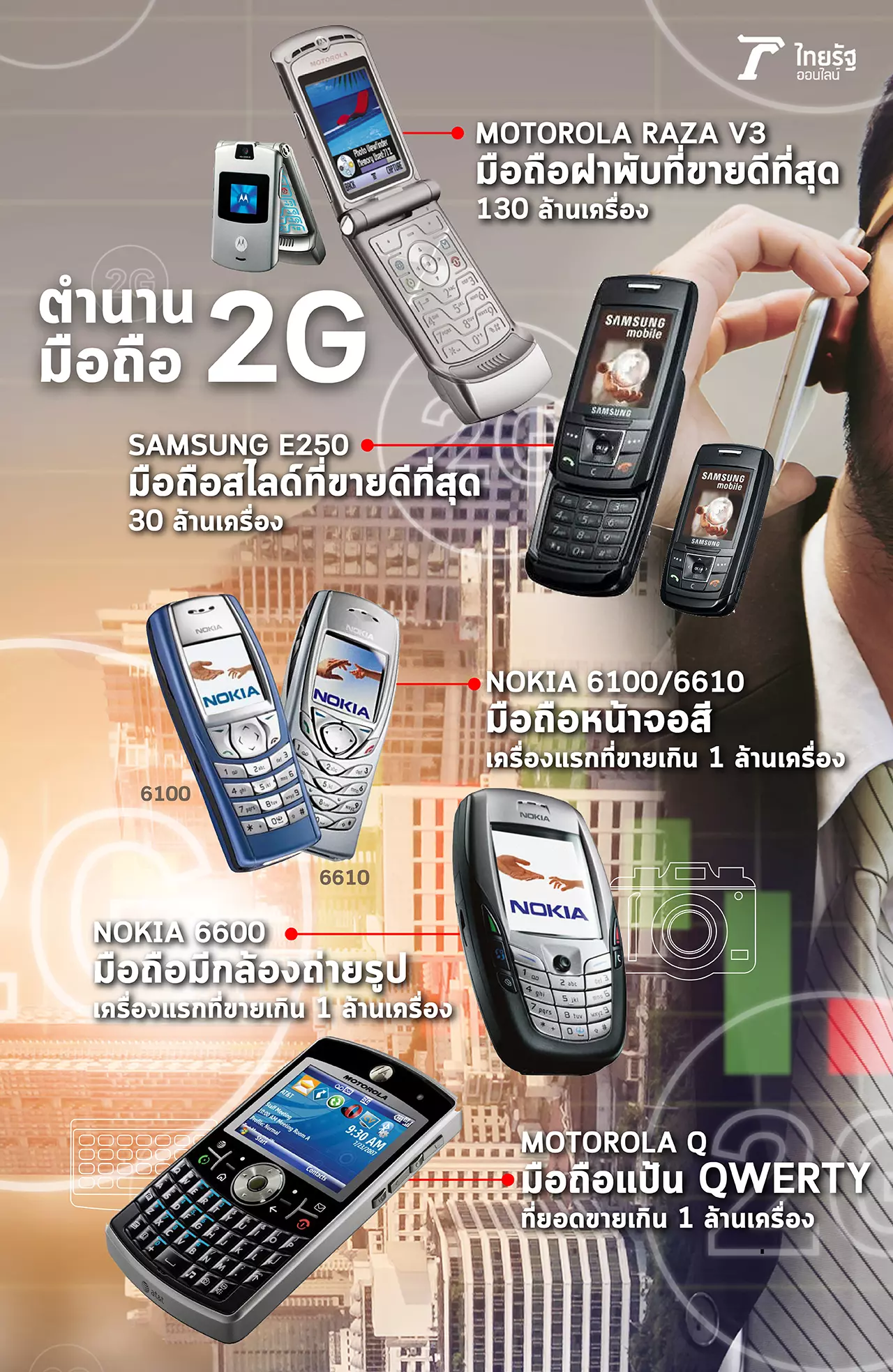 เจาะตำนาน "มือถือ" ก่อนอำลา 2G แชมป์ตลอดกาล ที่แม้แต่ iPhone ก็โค่นไม่ได้