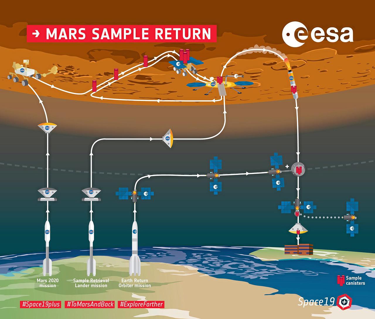 ภาพจาก : European Space Agency–K. Oldenburg