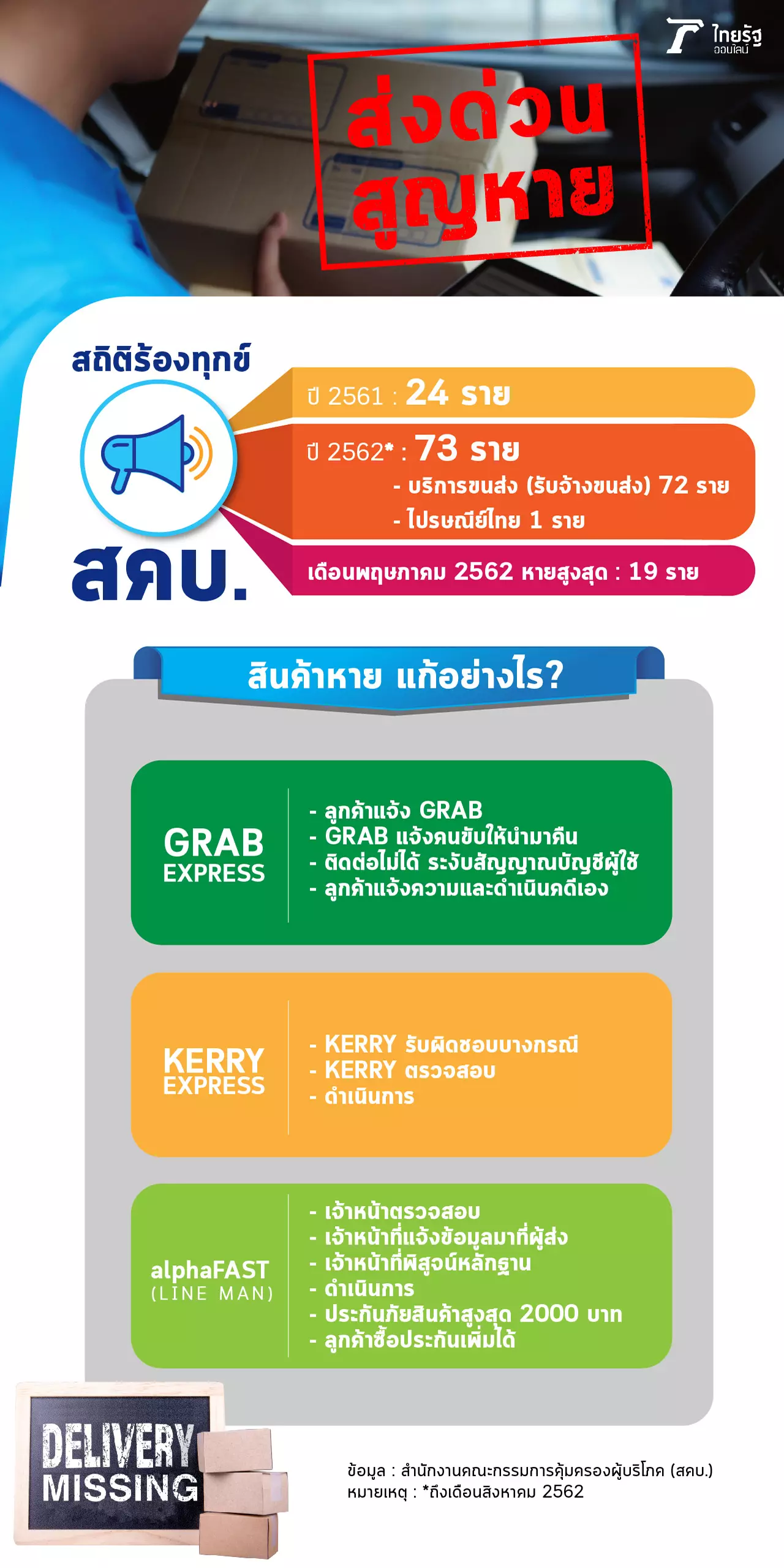 "ส่งด่วน" ล่องหน รับผิดชอบหลักพัน คดีความต้องตามเอง