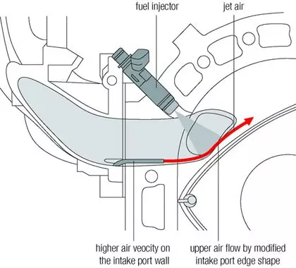 MAZDA RX-8 THE ROTARY TECHNOLOGY
