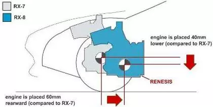 MAZDA RX-8 THE ROTARY TECHNOLOGY