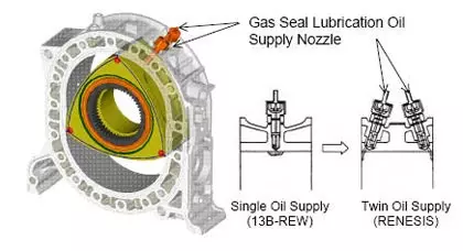 MAZDA RX-8 THE ROTARY TECHNOLOGY