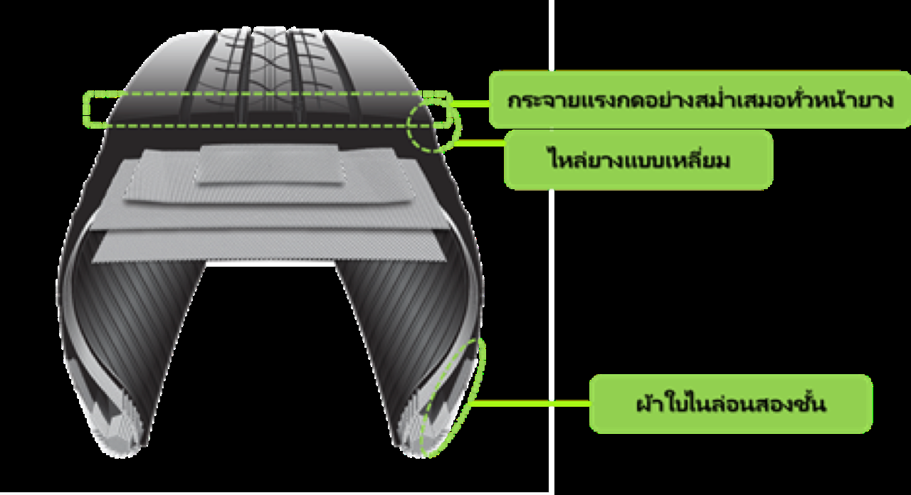ยางคือชีวิต BRIDGESTONE เปิดตัวยางรถบรรทุก ECOPIA R156