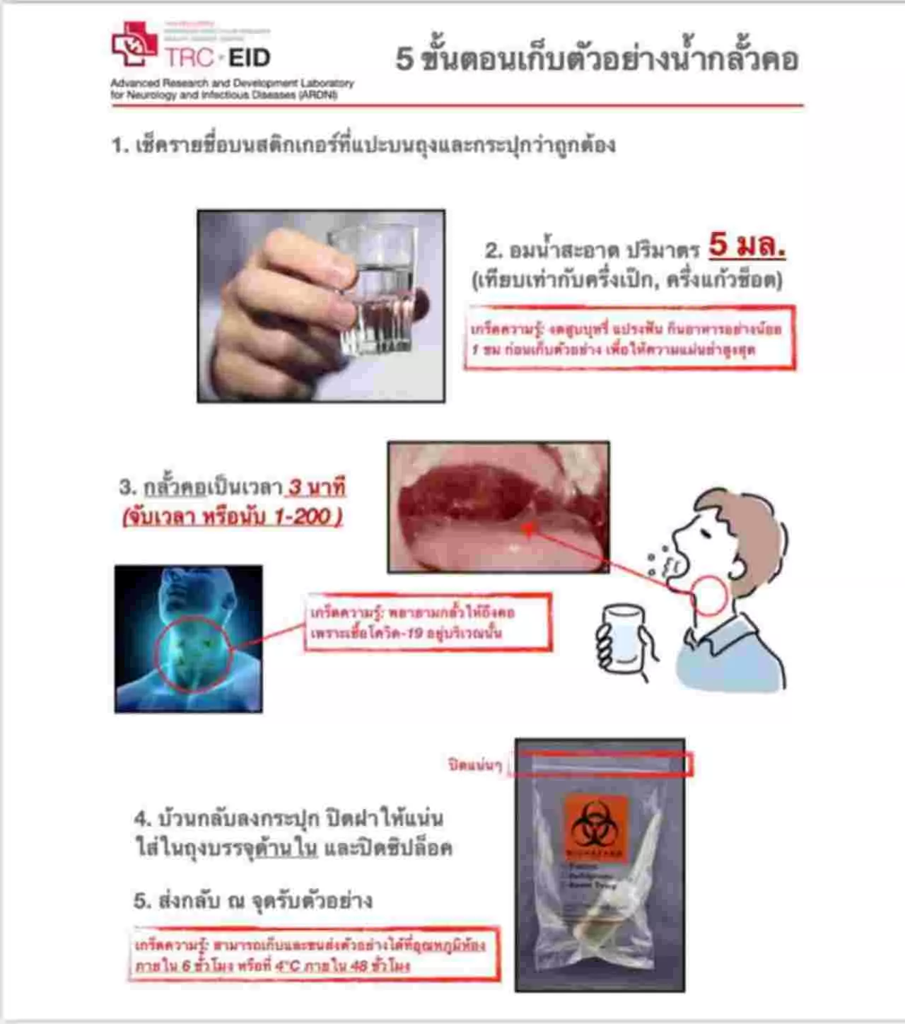การตรวจโควิดจาก "น้ำกลั้วคอ" ราคาถูก เทียบข้อดี-ข้อเสีย PCR กับ ATK