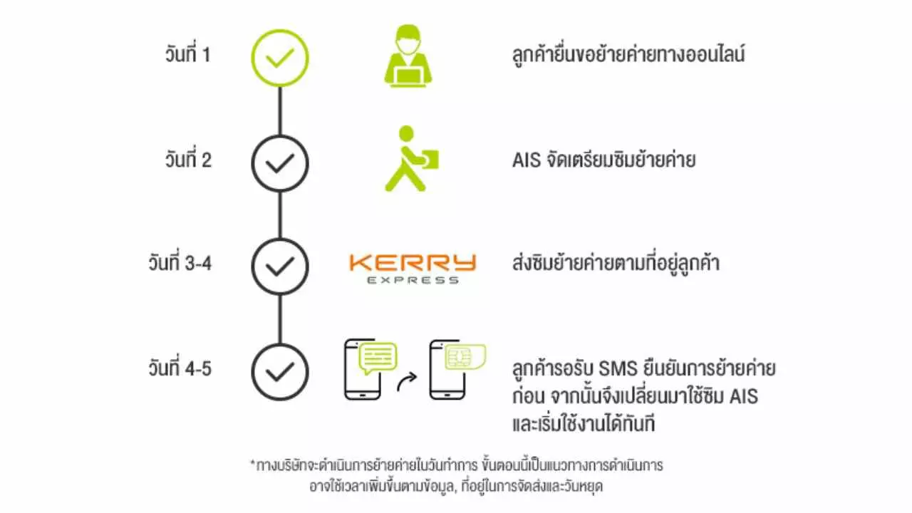 ย้ายค่ายเบอร์เดิม Ais, Truemove H และ Dtac ทำอย่างไร