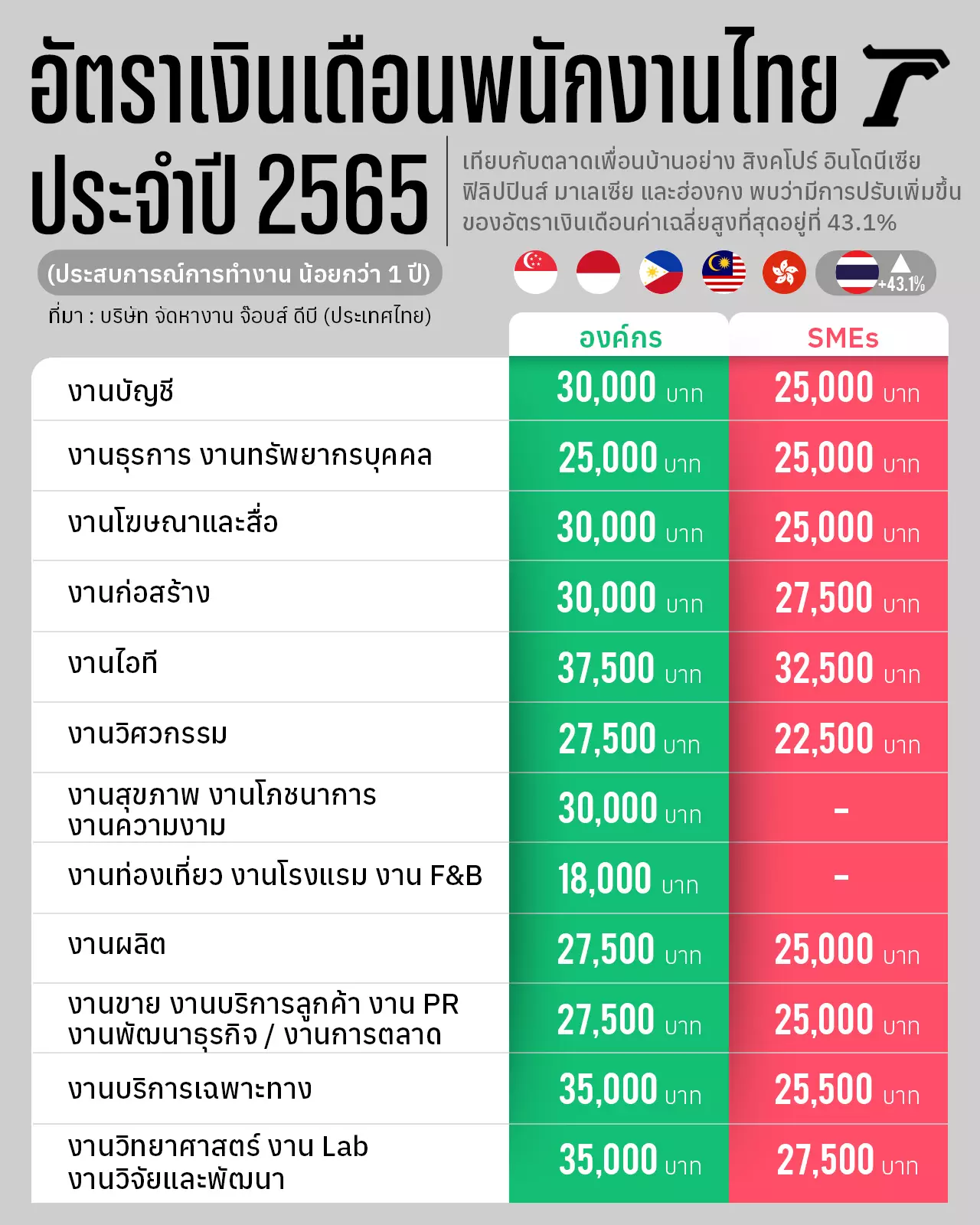 ทักษะที่องค์กรต้องการในโลกยุคใหม่ เตรียมตัวอย่างไรให้ได้งาน ปี 2565