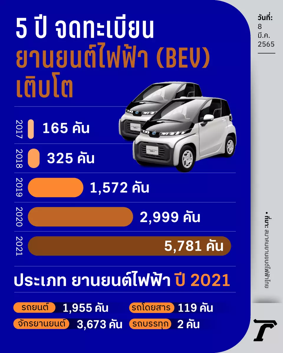 9 ข้อควรรู้ ก่อนซื้อรถยนต์ไฟฟ้า ปั๊มชาร์จ โครงสร้าง ราคา เหมาะกับใคร?