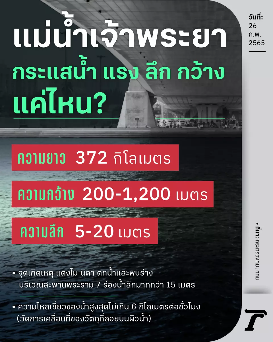 ไขปริศนาพบร่างแตงโม ใกล้จุดพลัดตกกลางเจ้าพระยา น้ำลึก กระแสน้ำแรงแค่ไหน