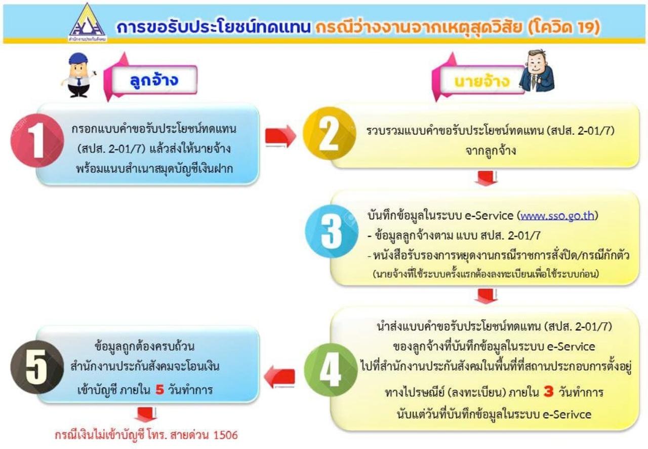 à¸› 64 à¸›à¸£à¸°à¸ à¸™à¸ª à¸‡à¸„à¸¡à¹€à¸¢ à¸¢à¸§à¸¢à¸²à¸¥ à¸à¸ˆ à¸²à¸‡à¹à¸„ à¹„à¸«à¸™ à¸§ à¸²à¸‡à¸‡à¸²à¸™ à¸– à¸à¹€à¸¥ à¸à¸ˆ à¸²à¸‡ à¸• à¸­à¸‡à¸­ à¸²à¸™