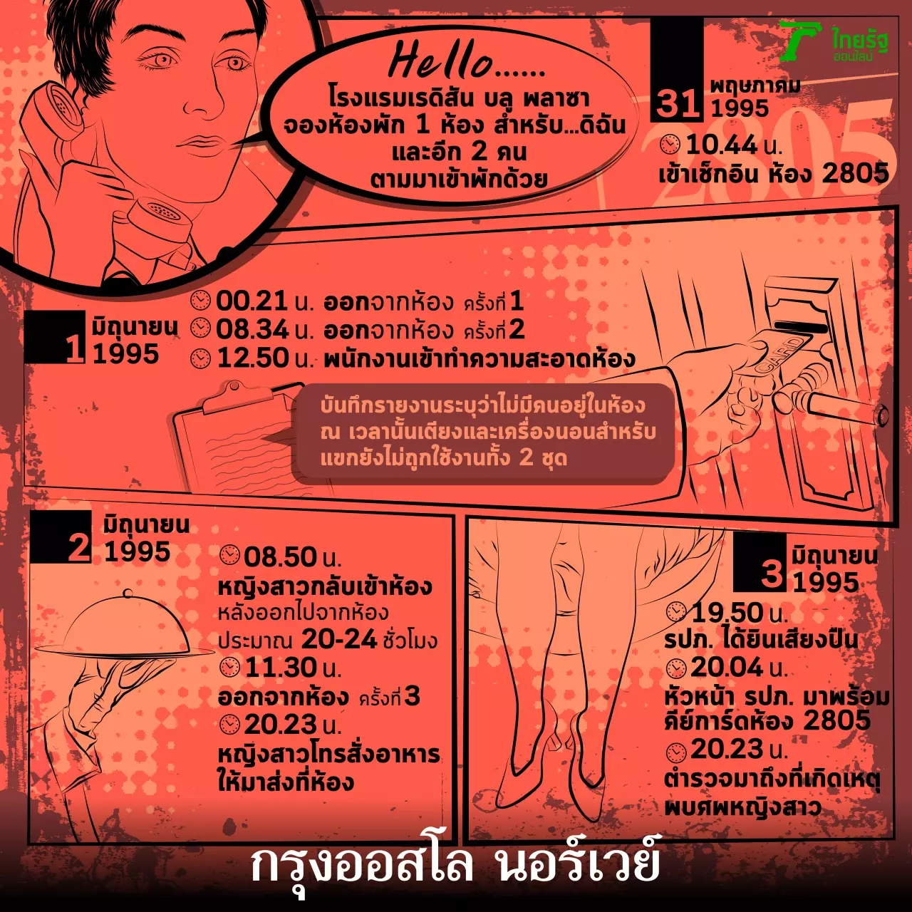 เจาะคดีปริศนา The Oslo Woman สายลับ ห้องปิดตาย จัดฉาก?