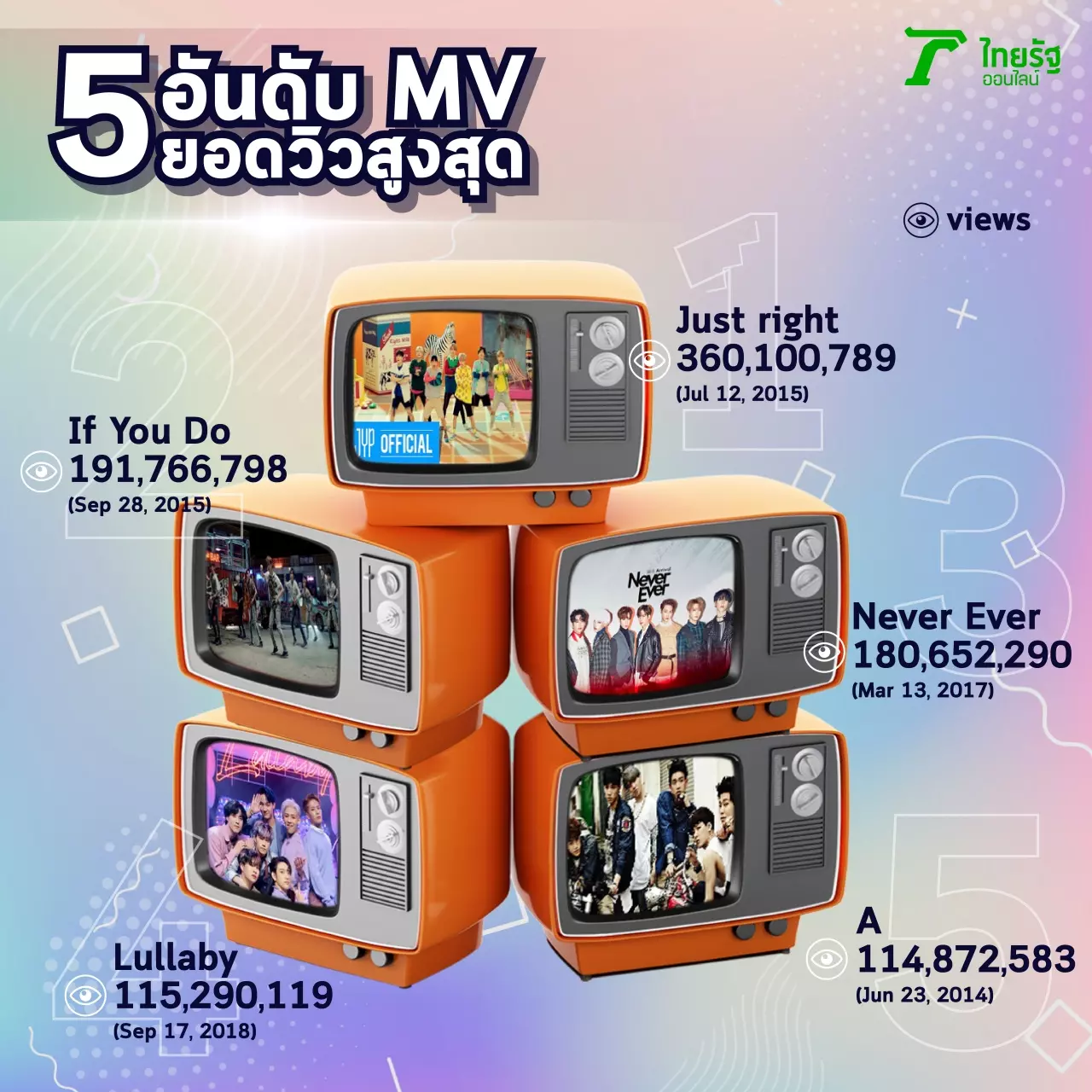 รอยร้าว GOT7 - JYP สัญญา 7 ปี กับกฎหมายที่เปิดช่องตีจาก