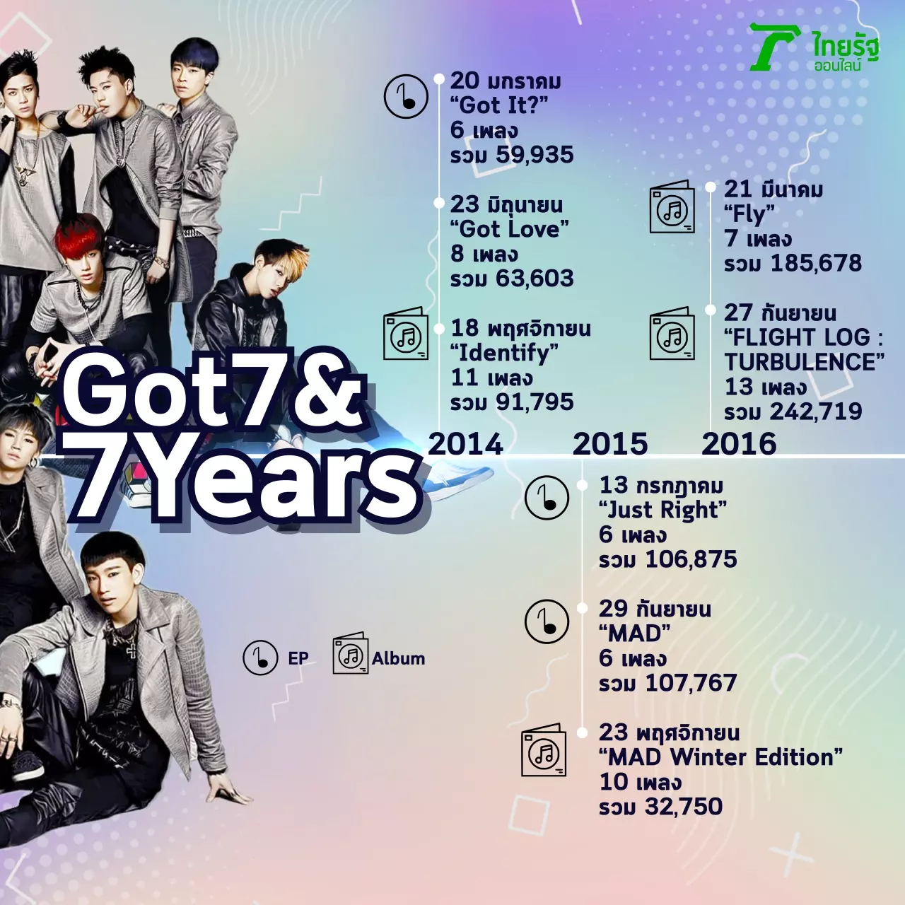 รอยร้าว GOT7 - JYP สัญญา 7 ปี กับกฎหมายที่เปิดช่องตีจาก