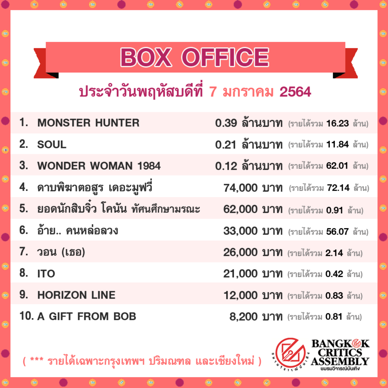 ที่มาภาพ : ชมรมวิจารณ์บันเทิง