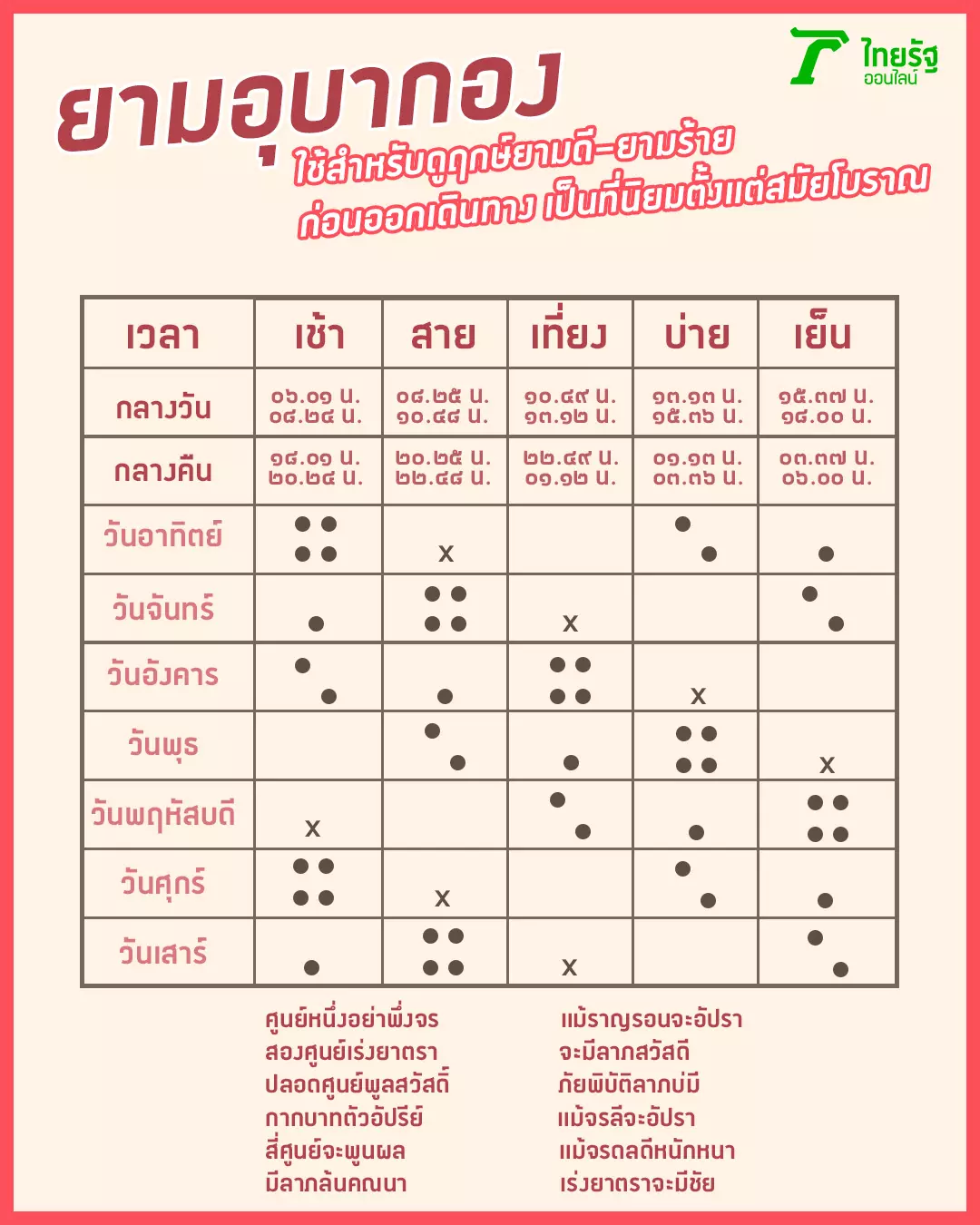 ยามอุบากอง 2566 คืออะไร เปิดตำราโบราณดูฤกษ์ยามก่อนออกจากบ้าน